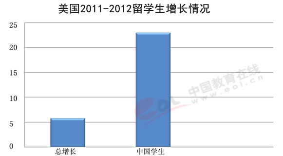 中国人口数量变化图_2012年郑州市人口数量