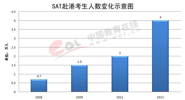 郑州人口_郑州人口数量2012